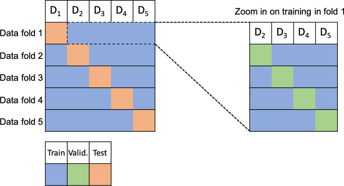 Fig. 4