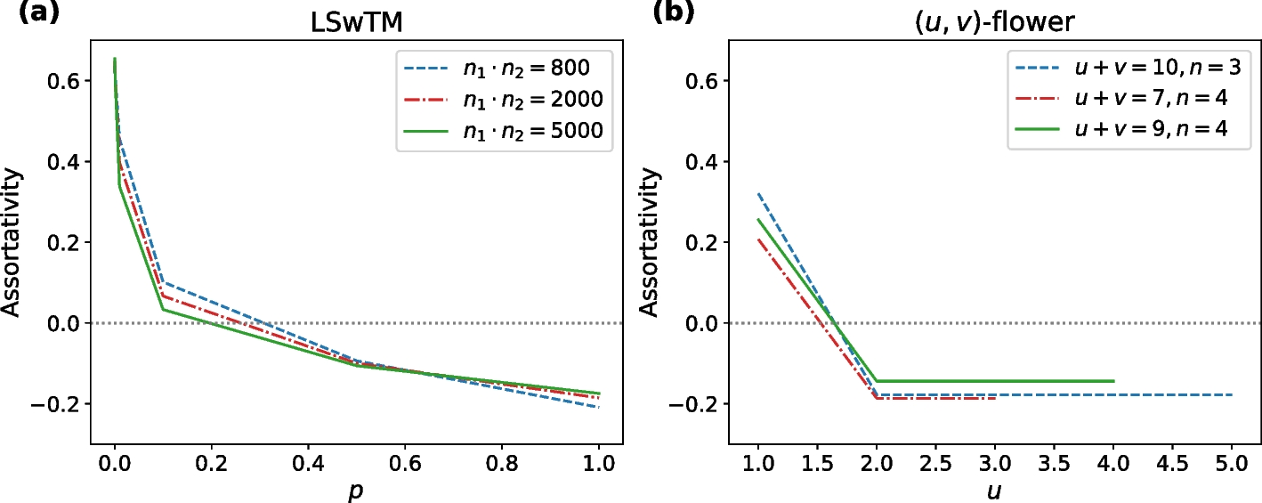 Fig. 13