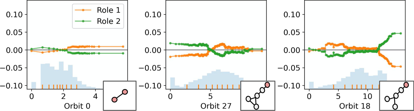 Fig. 12