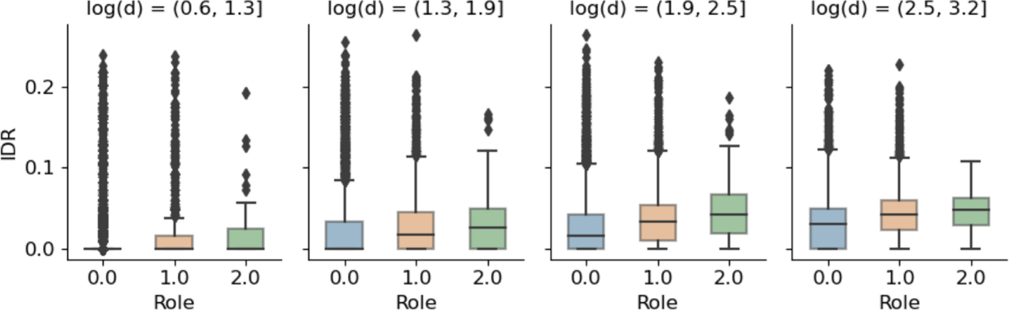 Fig. 13