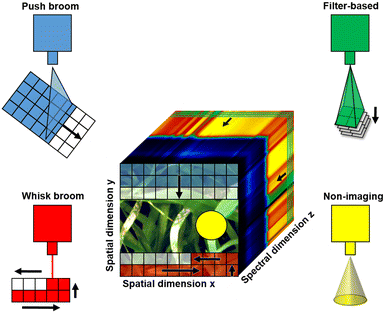 Figure 2 | Benefits of hyperspectral imaging for plant disease detection  and plant protection: a technical perspective | SpringerLink