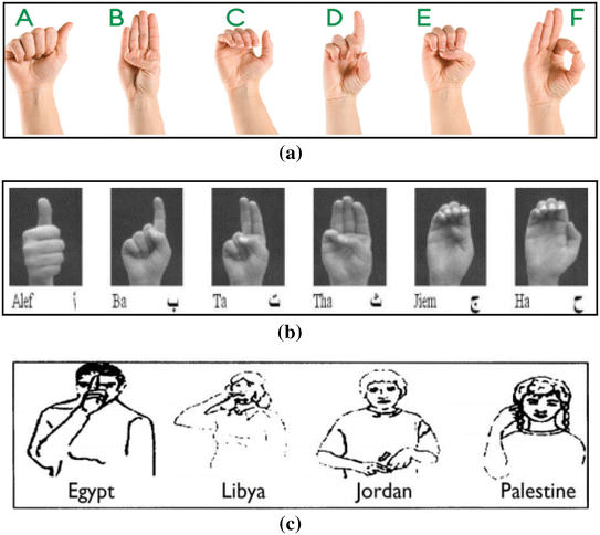 Figure 1 Sign Language E Learning System For Hearing Impaired Community Of Pakistan Springerlink