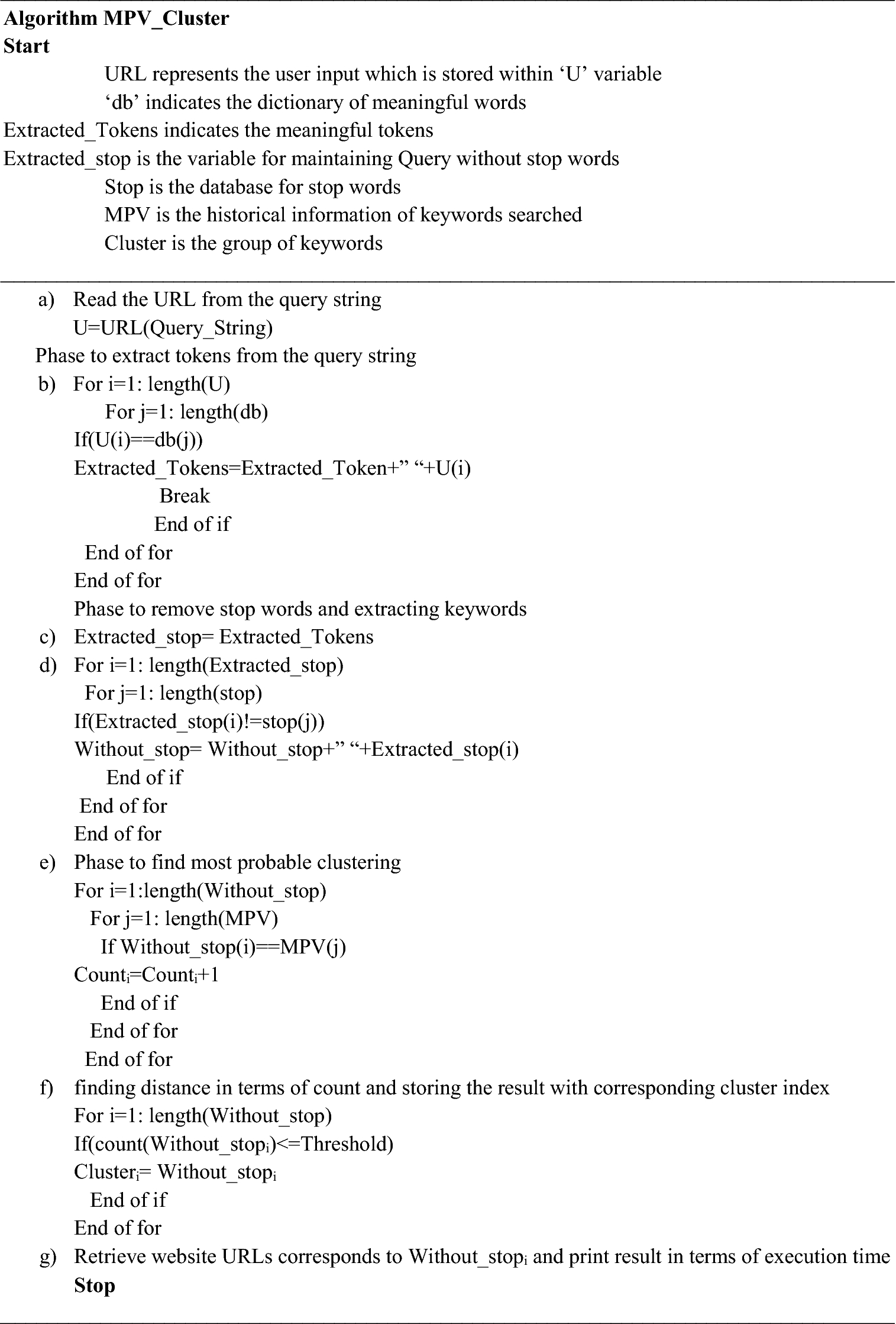 Some Known Questions About Content Cluster.