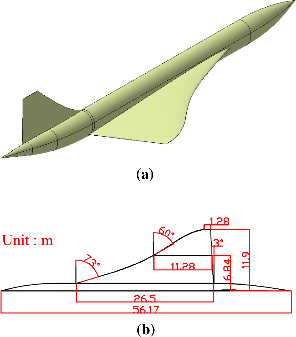 Аэродинамическая схема утка самолеты