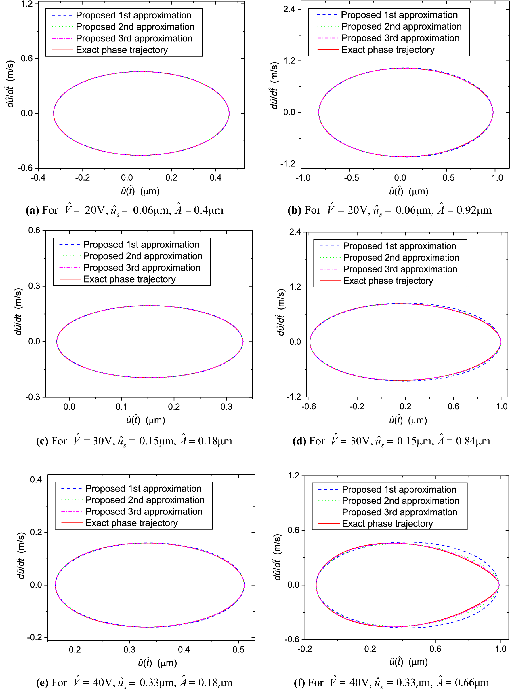 Figure 5 Response Analysis Of Nonlinear Free Vibration Of Parallel Plate Mems Actuators An Analytical Approximate Method Springerlink Figure 5 Response Analysis Of Nonlinear Free Vibration Of Parallel Plate Mems Actuators An Analytical Approximate Method Springerlink