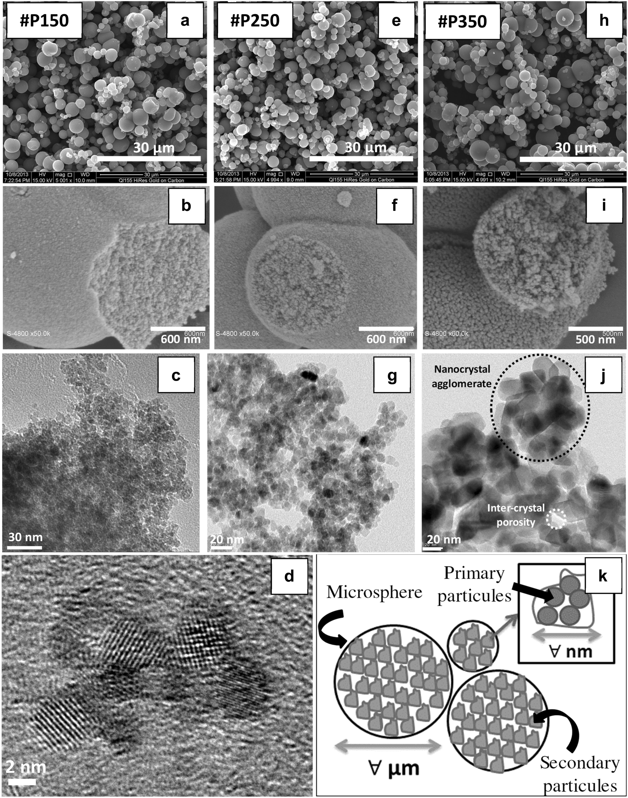 Figure 1 Investigation Of The Surface Properties And Microstructure Of Tio 2 Sorbents Prepared In Supercritical Co 2 For The Treatment Of Sr 2 Contaminated Effluents Springerlink