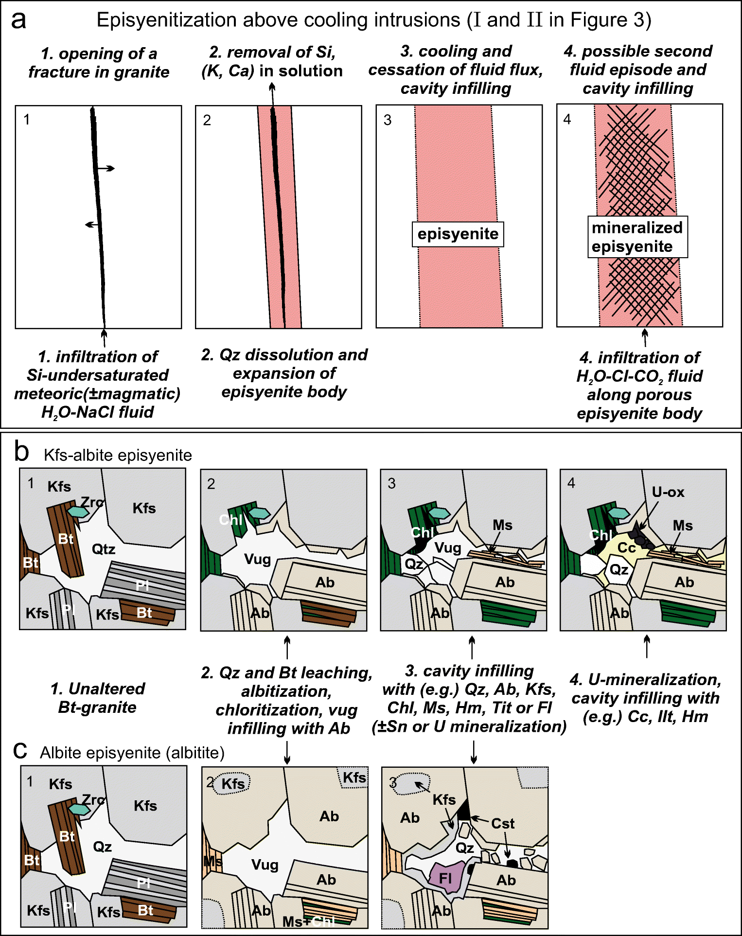 Figure 5 Episyenites Characteristics Genetic Constraints And Mineral Potential Springerlink