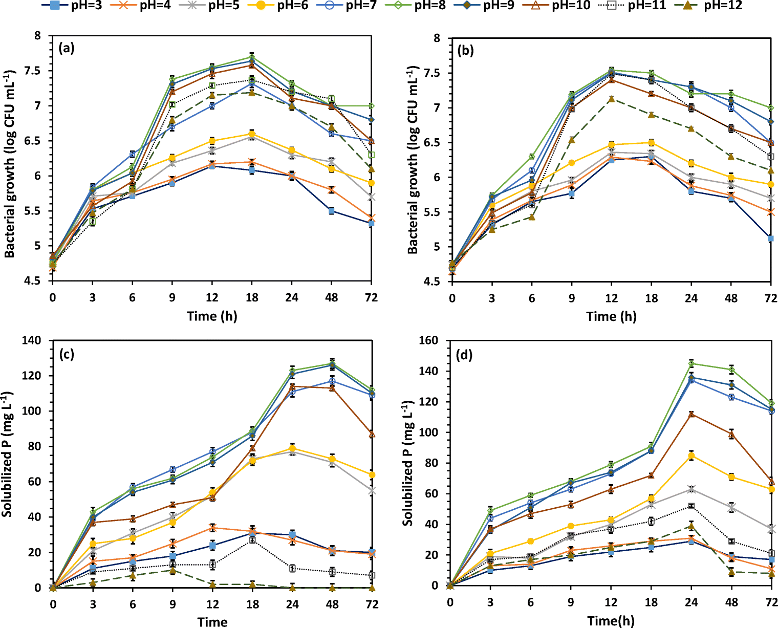 Figure 2 Combined Effects Of Phosphate Solubilizing Bacteria And Nanosilica On The Growth Of Land Cress Plant Springerlink