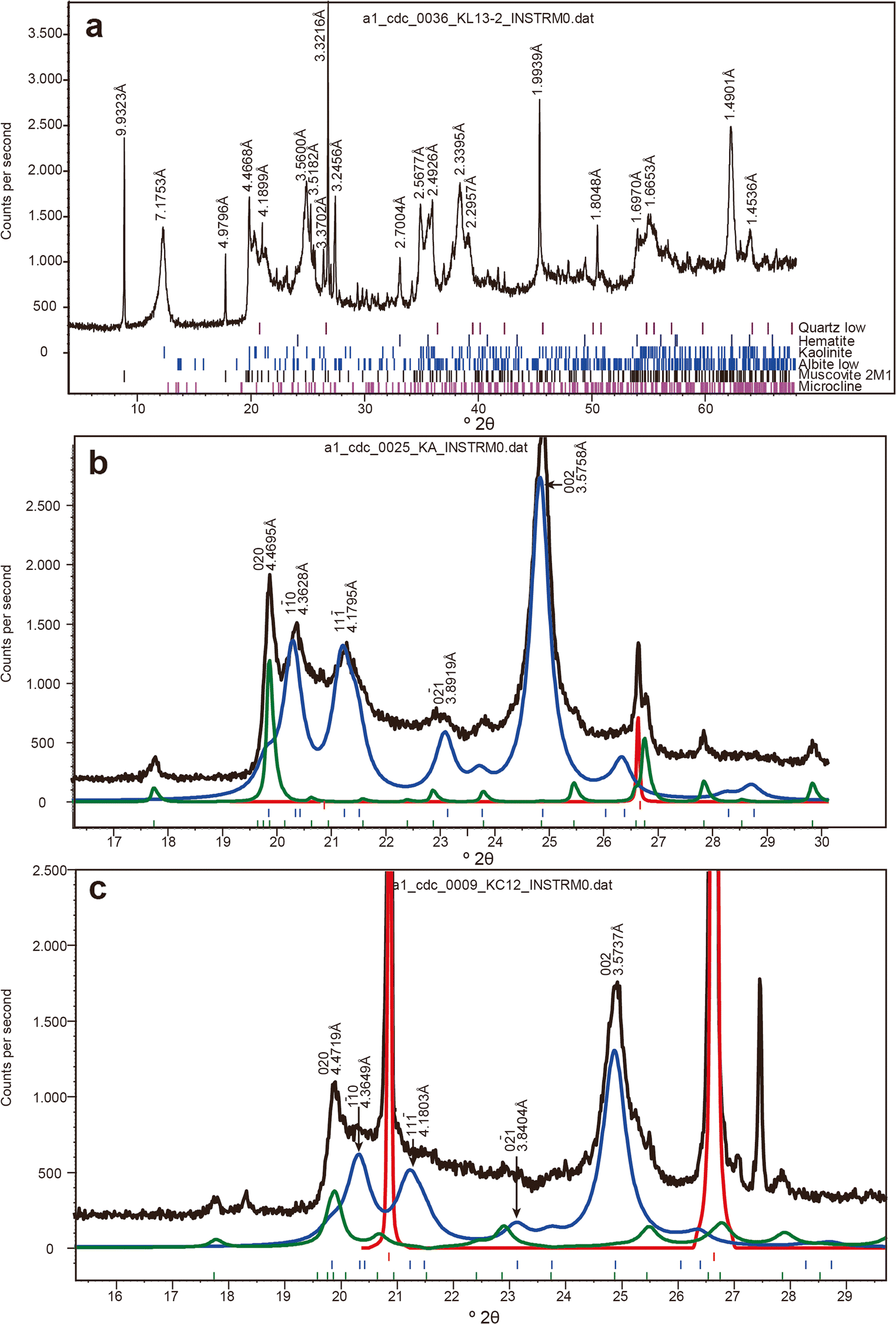 Figure 4 A New Kaolin Deposit In Western Africa Mineralogical And Compositional Features Of Kaolinite From Caluquembe Angola Springerlink