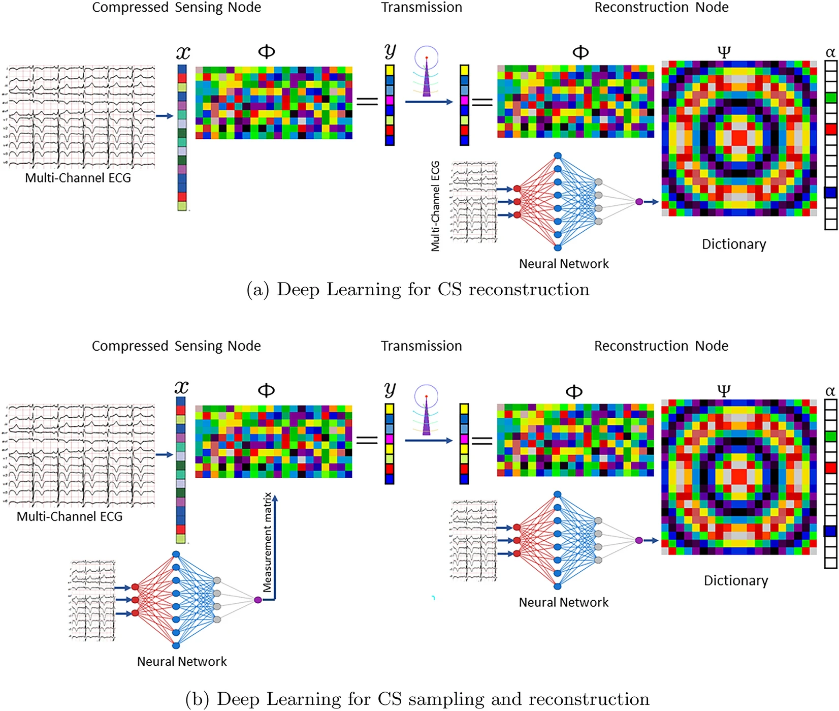 Research Graphic