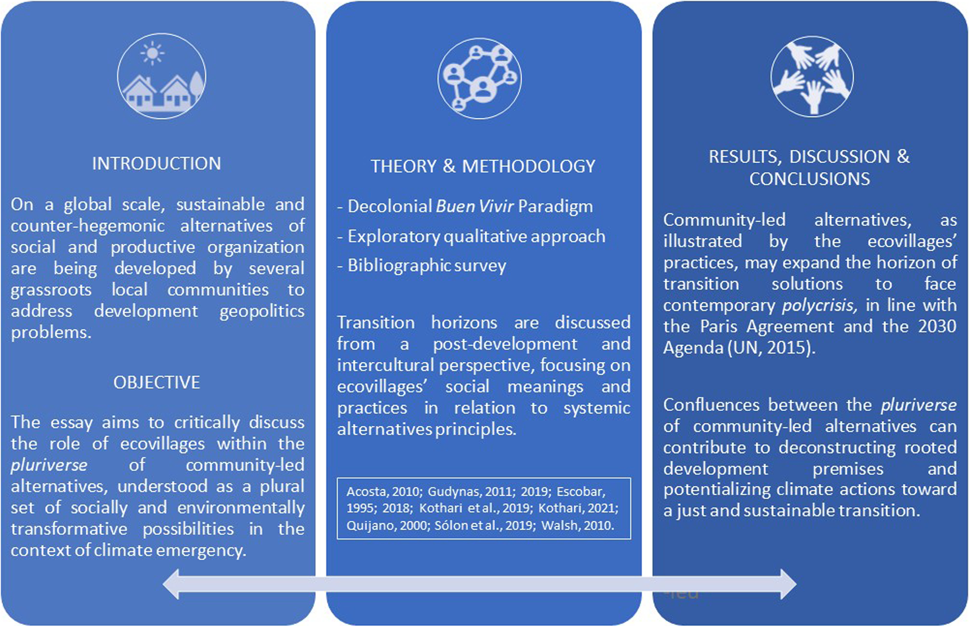 How  Created a Global Community of Doing Good