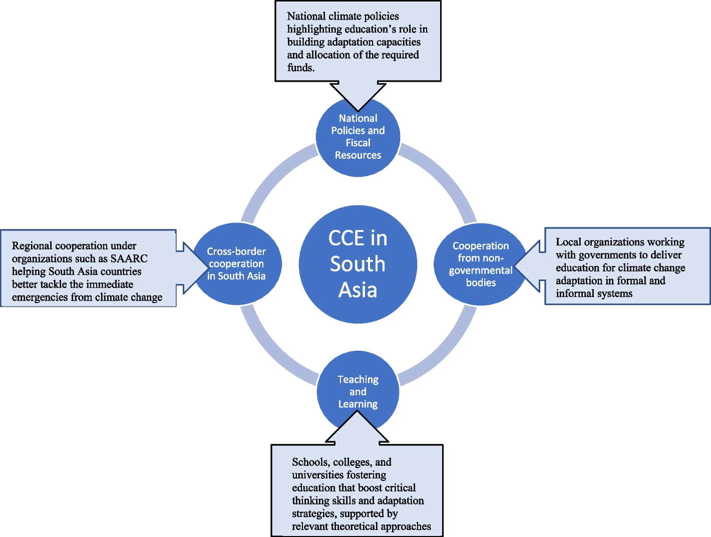 Quantitative methods for climate change and mental health research