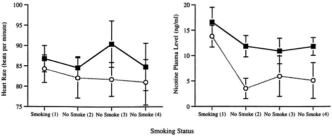 withdrawals from not smoking cigarettes Nicotine Withdrawal and Psychiatric Symptoms in Cigarette Smokers with  Schizophrenia