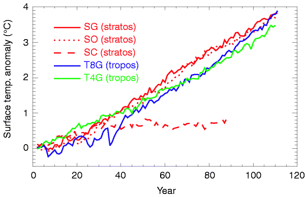 Simulation Of Recent Northern Winter Climate Trends By Greenhouse Gas Forcing Nature