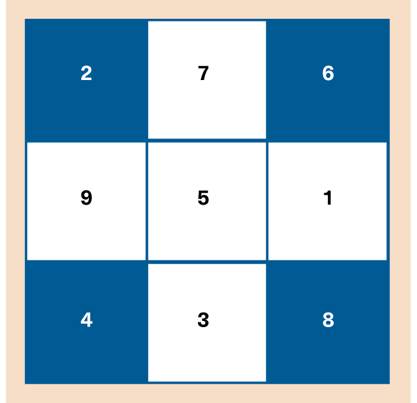 Magic Squares Cornered Nature Magic Squares Cornered Nature