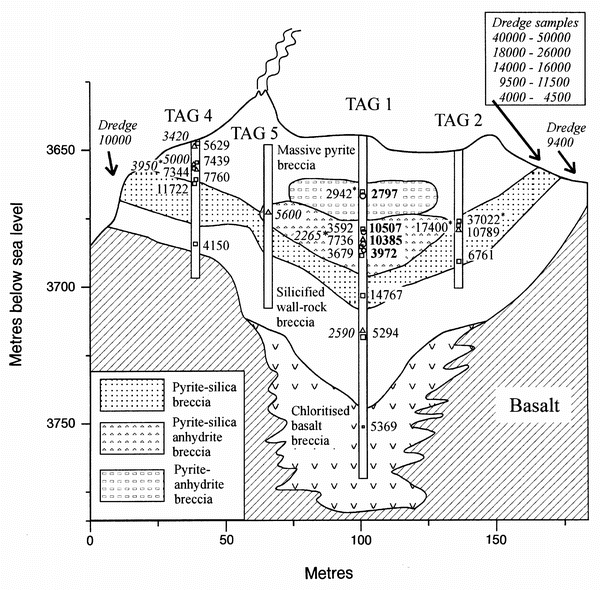 Evolution Of An Active Sea Floor Massive Sulphide Deposit