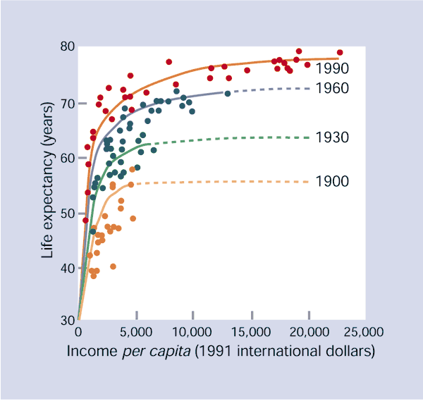 The Future Of Public Health Nature