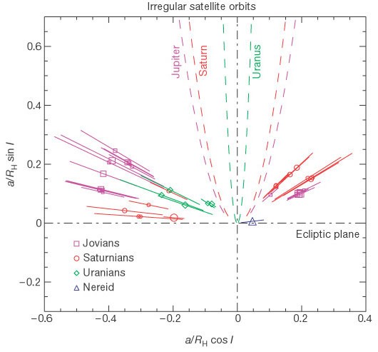 Discovery of 12 satellites of Saturn exhibiting orbital clustering ...