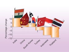 Us Loses Allure In Foreign Students Eyes Nature