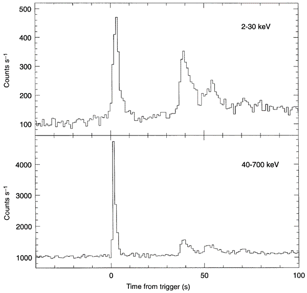 Discovery Of An X Ray Afterglow Associated With The G Ray Burst Of 28 February 1997 Nature