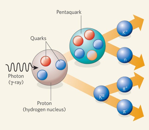 Vanishing pentaquarks | Nature