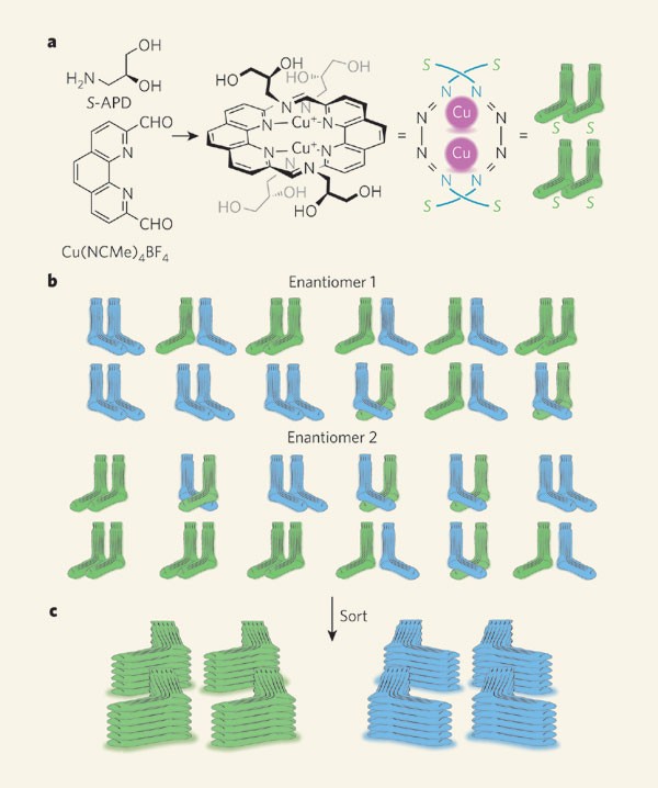 Molecular Socks In A Drawer Nature