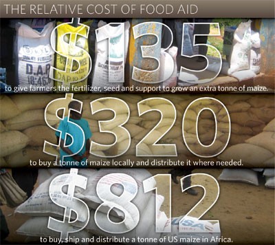 A Smarter Way To Combat Hunger Nature