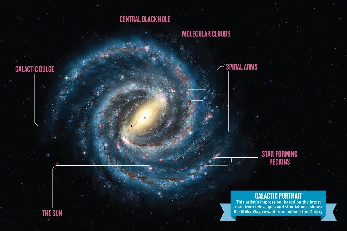 information about milky way galaxy