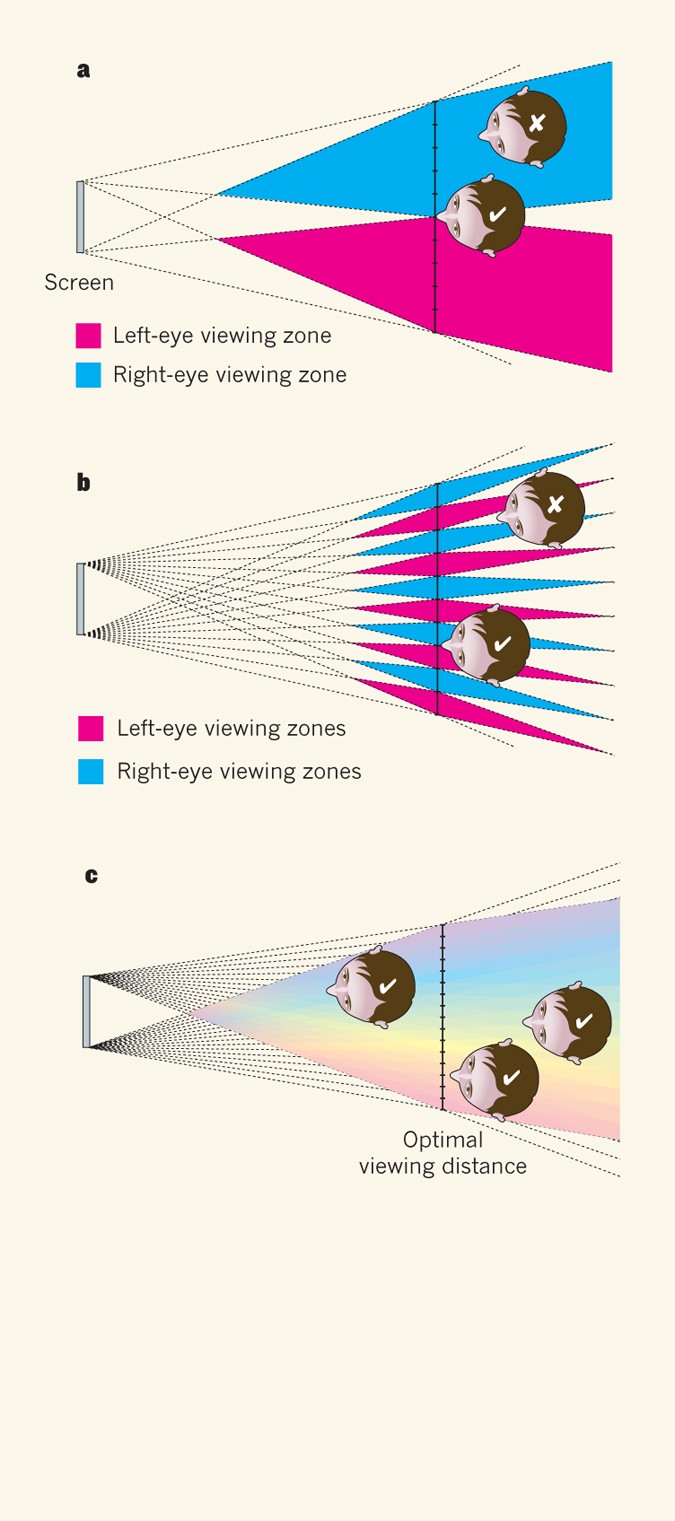 3D without the glasses | Nature