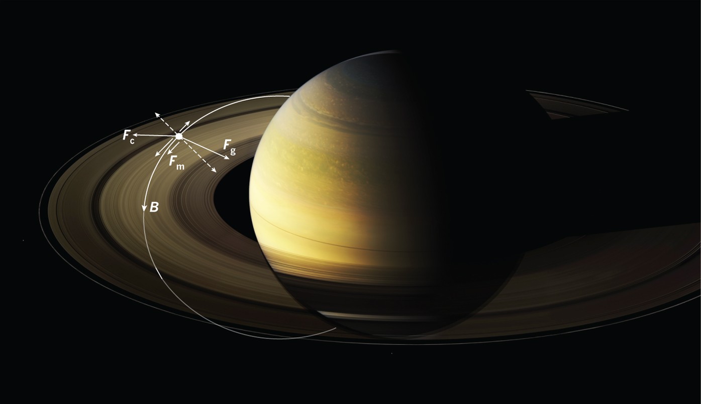 Saturn's ring rain | Nature