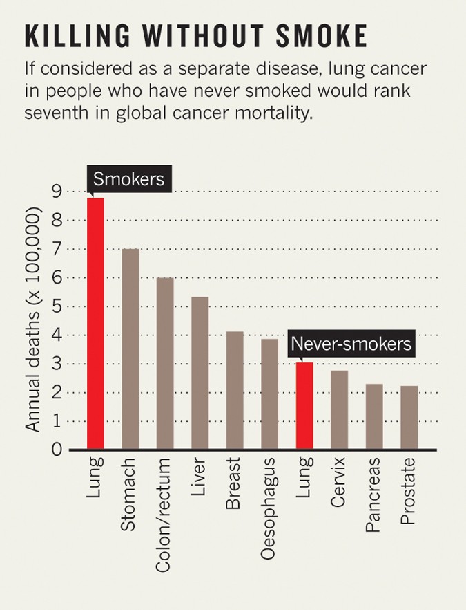 annual deaths from cigarettes Aetiology: Crucial clues