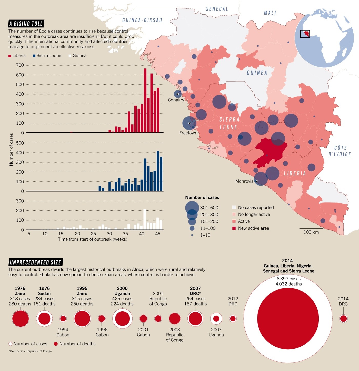 Number of cases. Эбола инфографики. Статистика Эболы в мире.