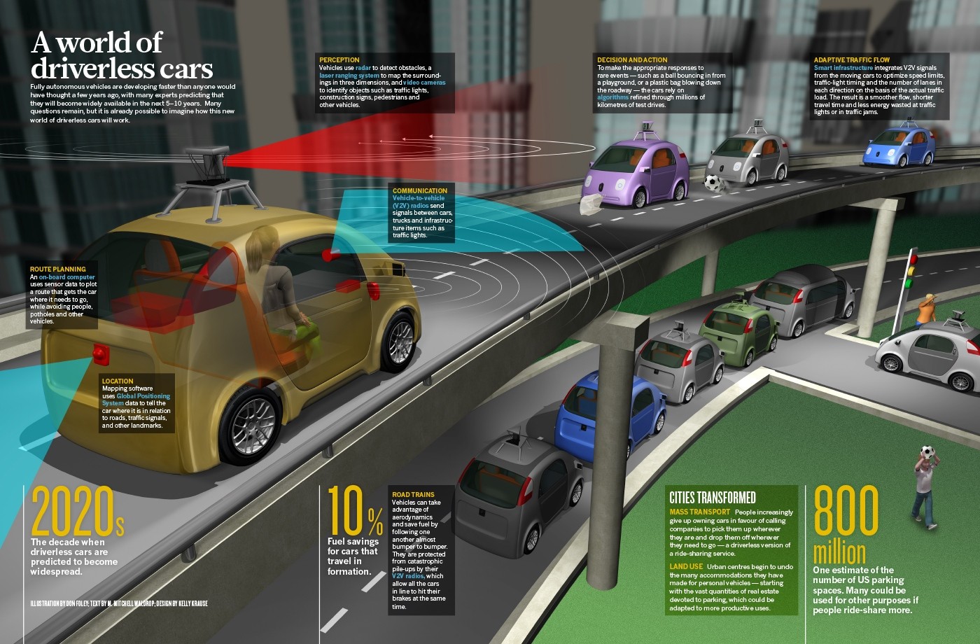 News & Events  Acrosser, autonomous driving, in-vehicle pc