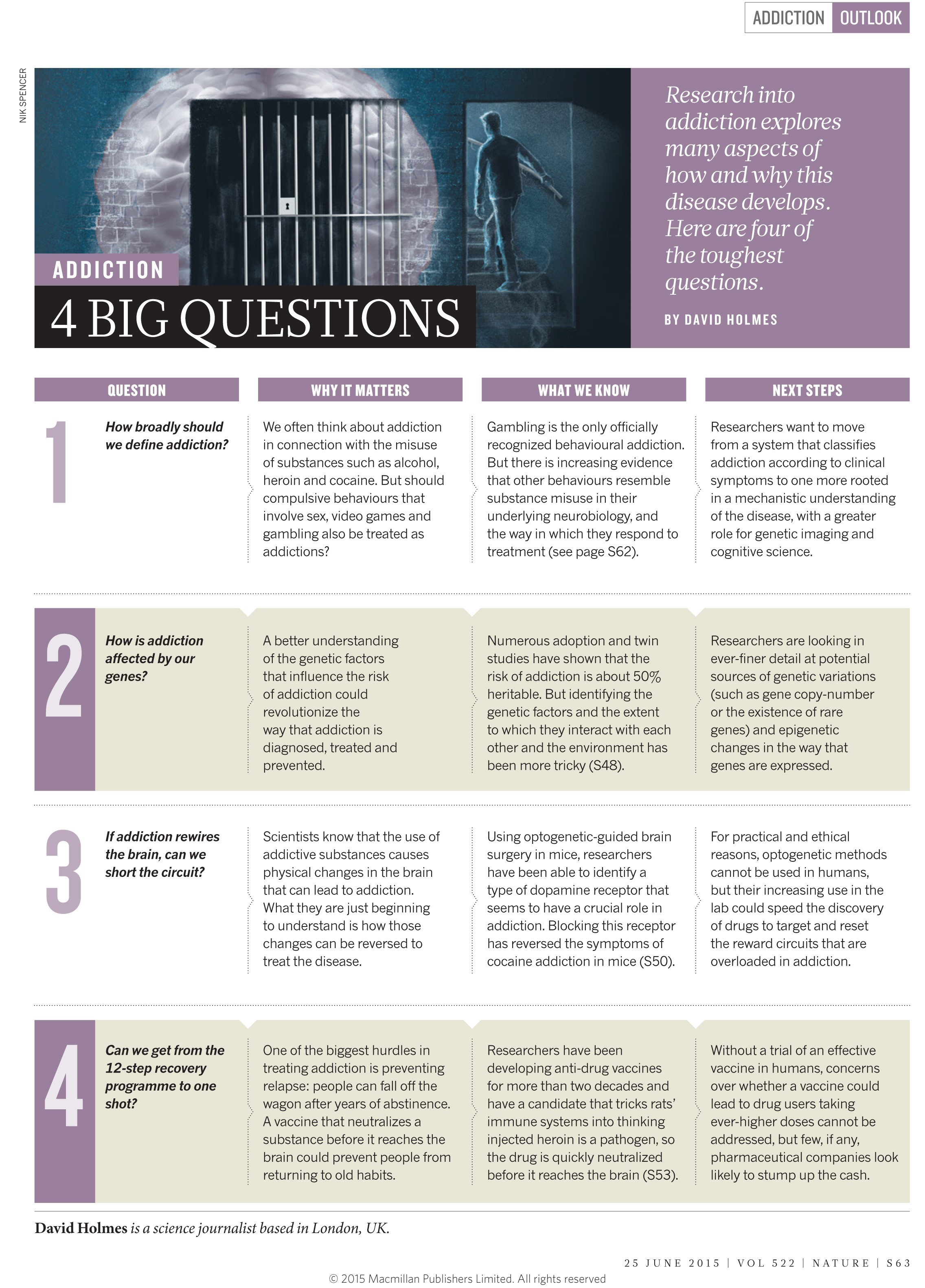 Addiction 4 Big Questions Nature