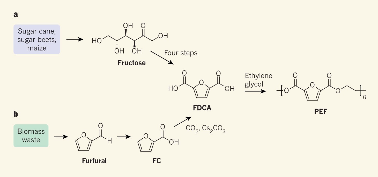 Напишите схему получения. Качественная реакция на фурфурол. Фурфурол + тимол. Фурфурол + тимол реакция. Пентоза фурфурол.