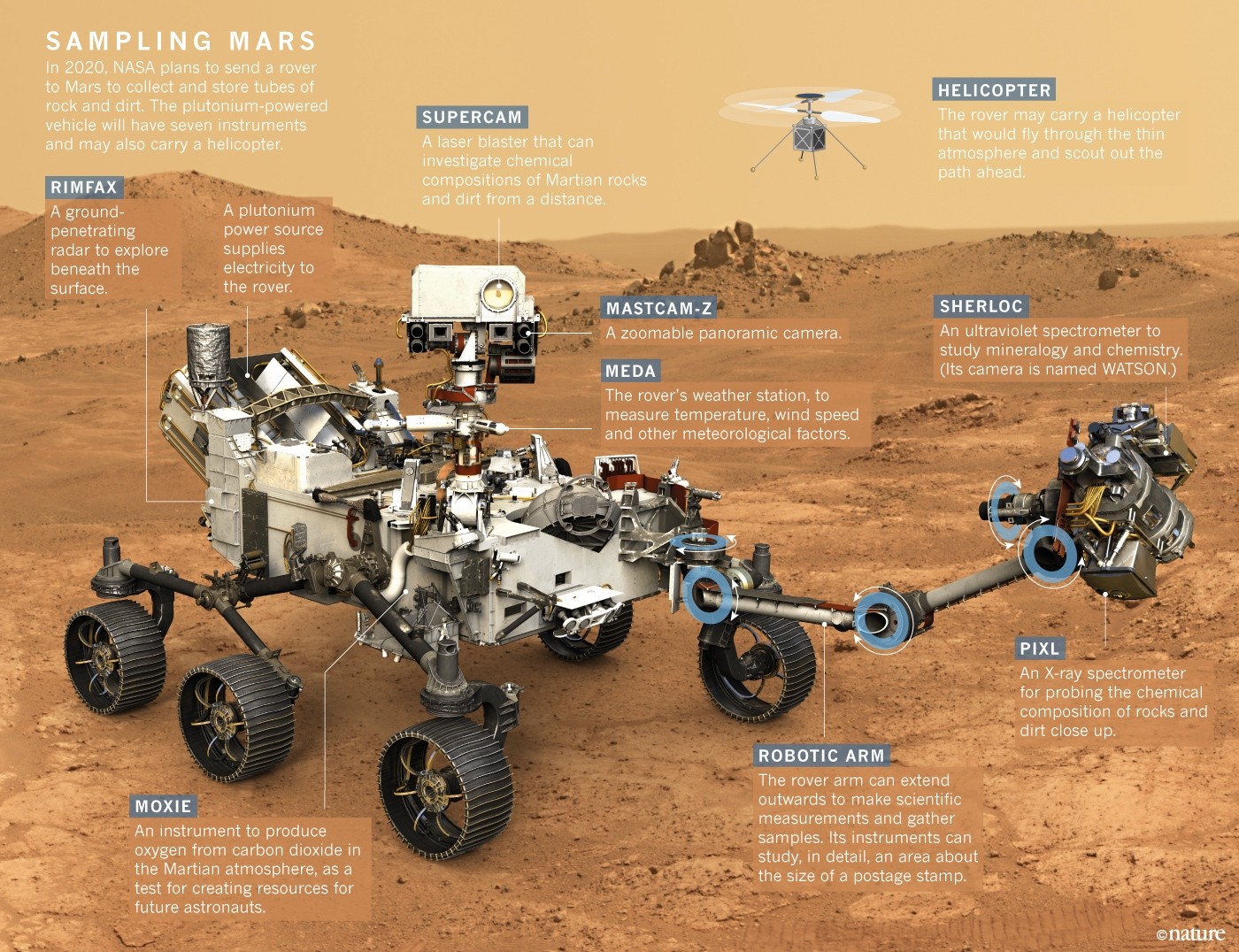 The $2.4-billion plan to steal a rock from Mars | Nature