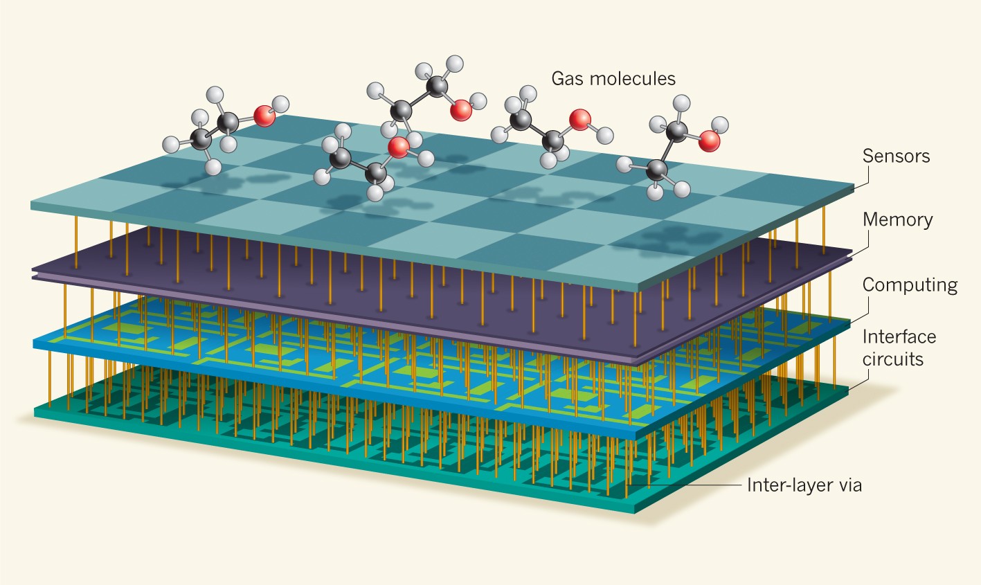 Figure 6 from Digital chess board based on array of Hall-Effect sensors