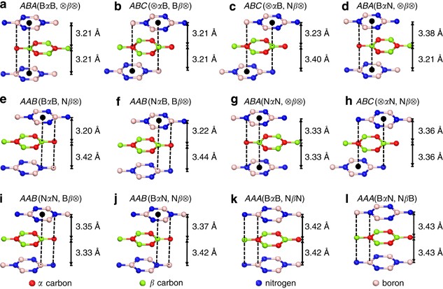 Tunable And Sizable Band Gap Of Single Layer Graphene Sandwiched Between Hexagonal Boron Nitride Npg Asia Materials