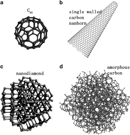 Therapeutic applications of low-toxicity spherical nanocarbon materials |  NPG Asia Materials
