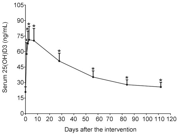 dihexa half-life pharmacokinetics FOXO4-DRI: The Senolytic Peptide That Targets Zombie Cells and Aging –  Revolution Health & Wellness