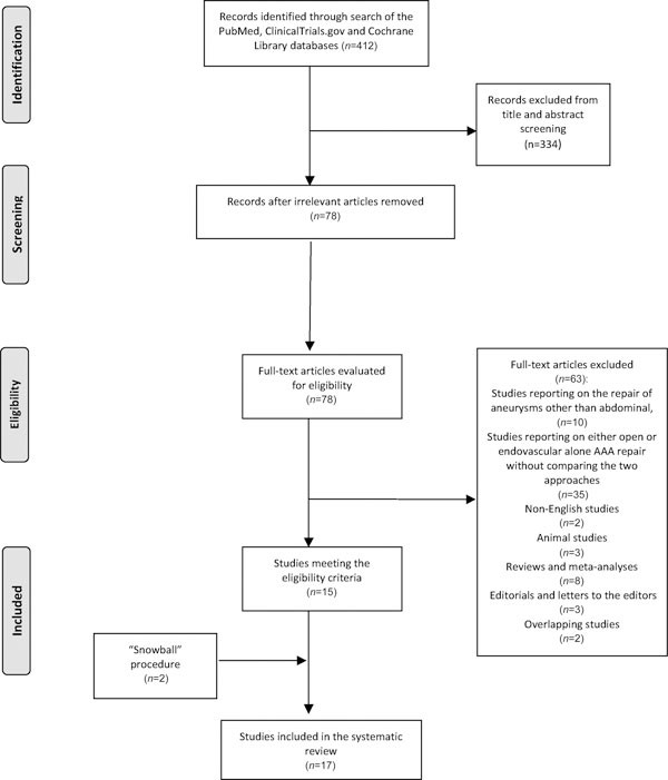 Cytokines as biomarkers of inflammatory response after open versus  endovascular repair of abdominal aortic aneurysms: a systematic review |  Acta Pharmacologica Sinica