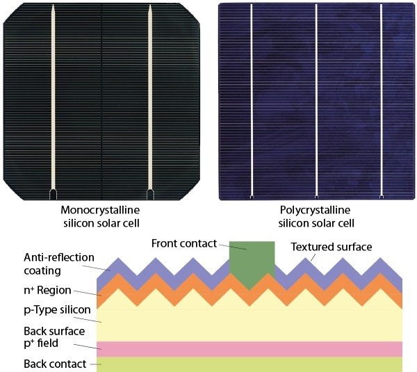 1.1 kg  Solar Cell encapsulant silicone 