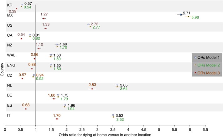 International Study Of The Place Of Death Of People With Cancer A