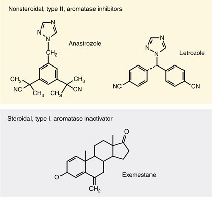 nandrolone decanoate price: This Is What Professionals Do