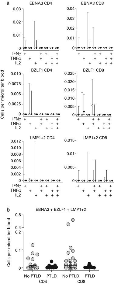 Ebv Titers Chart