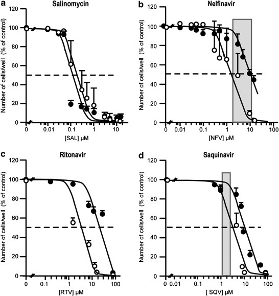 ciprofloxacin with azithromycin allergy