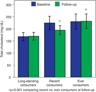 Beneficial impact on cardiovascular risk profile of water buffalo meat  consumption | European Journal of Clinical Nutrition