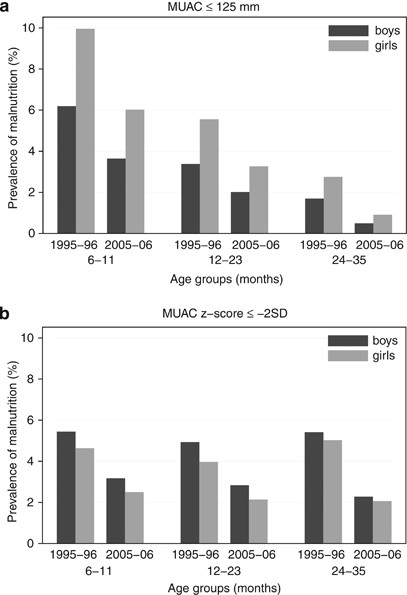 https://media.springernature.com/full/springer-static/image/art%3A10.1038%2Fejcn.2012.95/MediaObjects/41430_2012_Article_BFejcn201295_Fig1_HTML.jpg