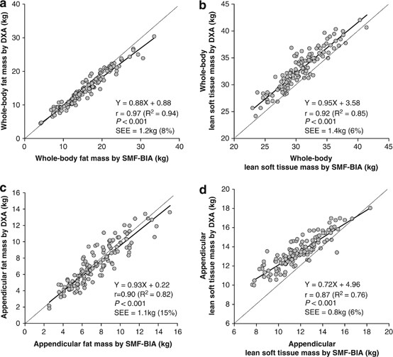 https://media.springernature.com/full/springer-static/image/art%3A10.1038%2Fejcn.2013.9/MediaObjects/41430_2013_Article_BFejcn20139_Fig1_HTML.jpg