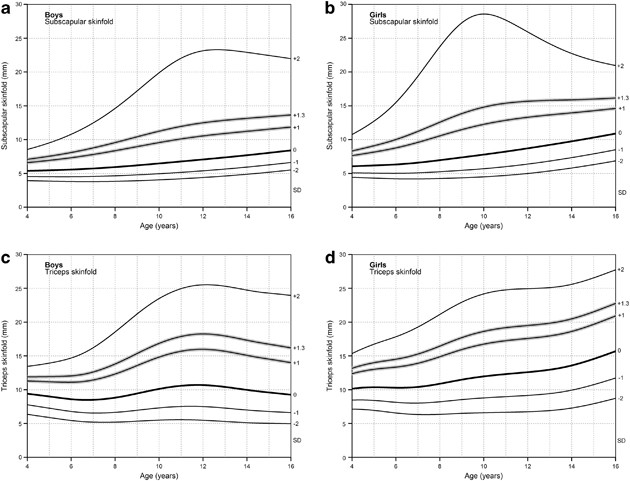 https://media.springernature.com/full/springer-static/image/art%3A10.1038%2Fejcn.2013.91/MediaObjects/41430_2013_Article_BFejcn201391_Fig1_HTML.jpg